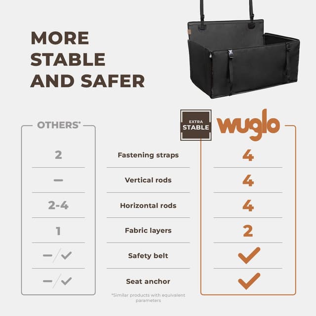 Thumbnail 2 de Wuglo Extra Stable Dog Car Seat 26 kg