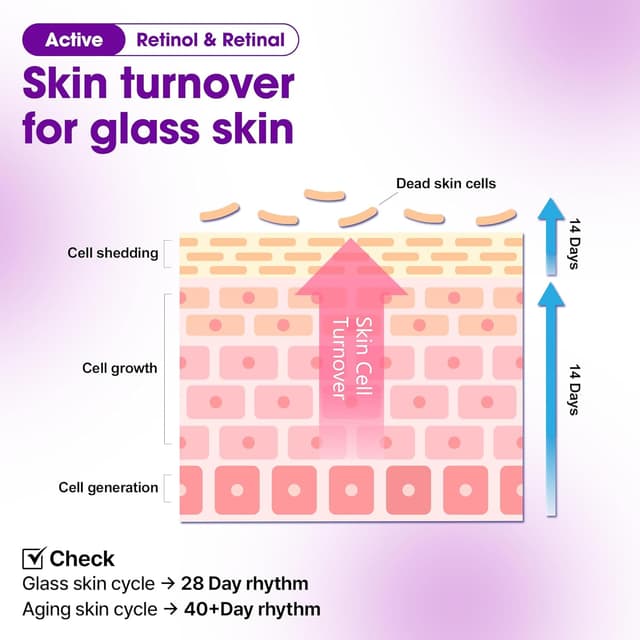 Detalle de SOME BY MI Retinol Bakuchiol Bubble Toner – Tonique visage au rétinol, 100 ml