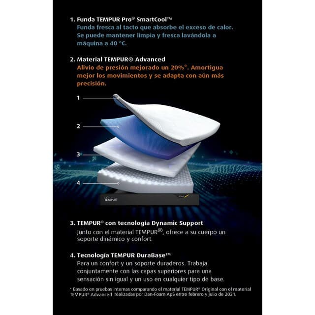 Detalle 2 de Tempur Proplus Colchón viscoelástico 10 años