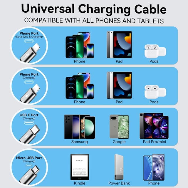 Detalle 2 de MINLU Multi Charging Cable 4Ft