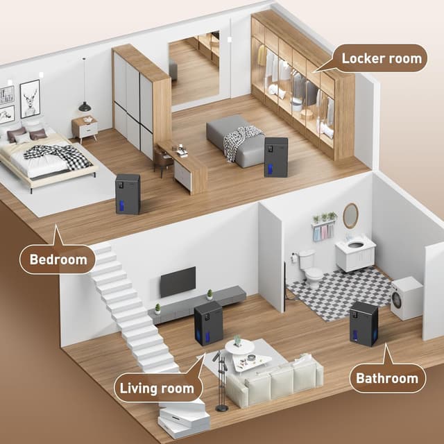 Thumbnail 4 de NineSky Dehumidifiers 95 oz for 1000 sq ft