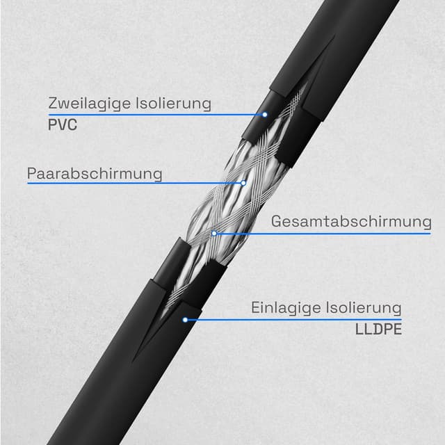 Thumbnail 6 de HB-DIGITAL Outdoor-Netzwerkkabel CAT 7, 25 m, für direkte Erdverlegung – GHMT zertifiziert, S/FTP, AWG23