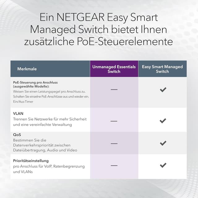 Detalle de NETGEAR GS324P 24-Port Gigabit PoE+ Switch (16× PoE+, 190 W, Plug-and-Play) für Desktop oder 19-Zoll Rack