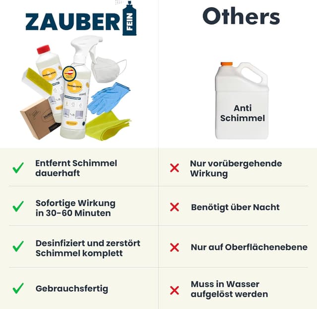Detalle de Zauberfein Schimmelpilz Entferner Spray (2x 500 ml) mit Aktivchlor für Bad & Keller