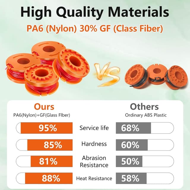 Detalle 2 de Odashen 6-piece strimmer spool replacement for Worx WX150 and select McGregor models (tool-free coil change)