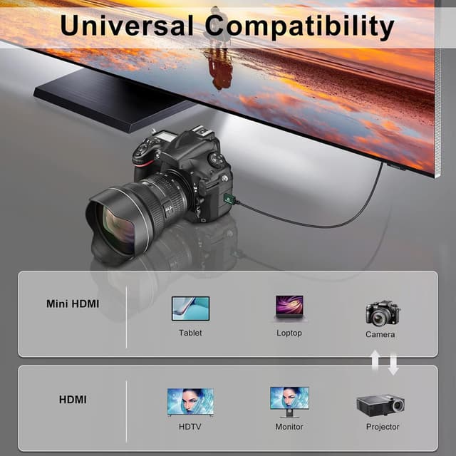 Thumbnail 6 de Thsucords Cable Mini HDMI a HDMI 5M ultrafino