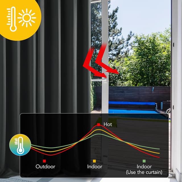 Detalle de Deconovo Thermal Insulated Blackout Door Curtains (1 Pair) – Eyelet Ready to Hang, Dark Grey