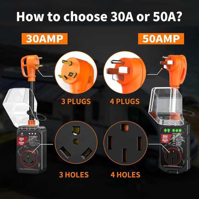 Thumbnail 5 de Vehiker 18000 Joules RV Surge Protector 50A