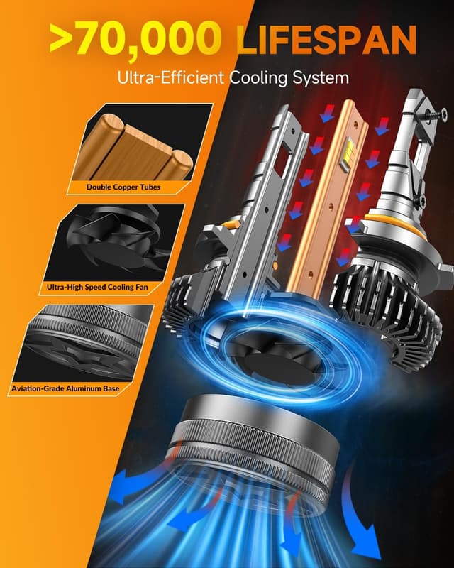 Thumbnail 5 de Termitor 9005/HB3 Smart Bulbs 90,000LM