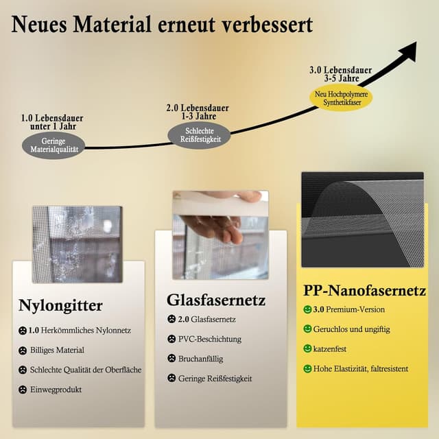 Detalle de fowong Fliegengitter Fenster 122×252 cm: Nanogitter DIY für Katzenkratzschutz, schwarz