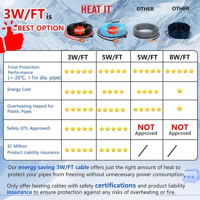 Thumbnail 1 de HEATIT JHSF Self-Regulating Pipe Heating Cable 140 ft 🛠