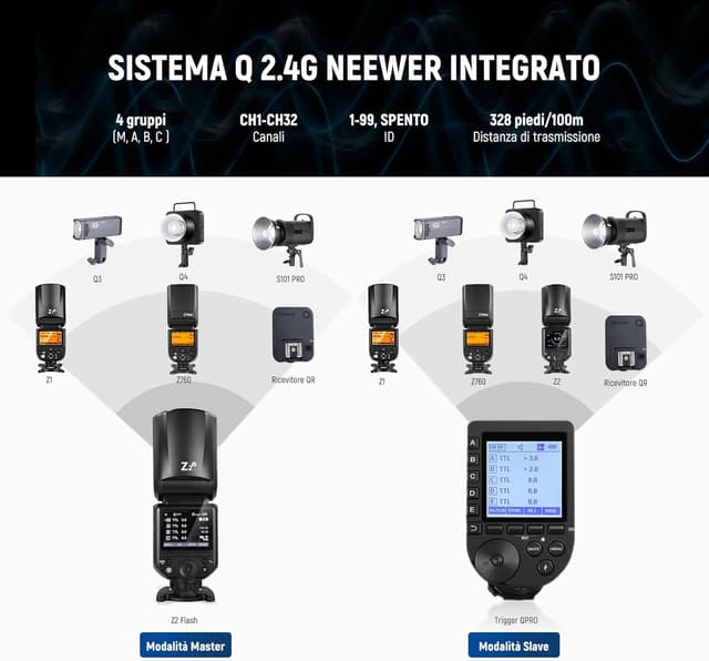 Detalle de NEEWER Z2-S Flash Speedlite TTL 2,4G per Sony con HSS 1/8000 e testa rotante 0°–330°