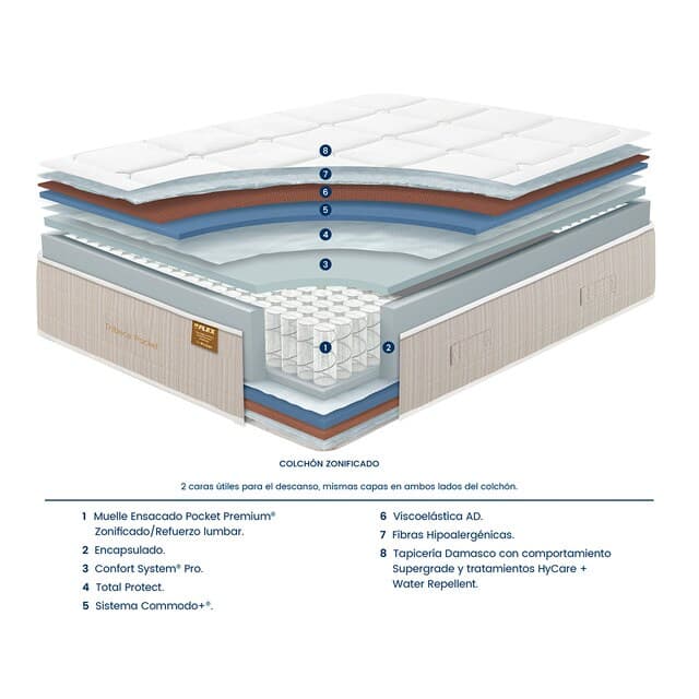 Thumbnail 6 de Flex - Colchón Pocket Premium® Tribeca V2 para un descanso