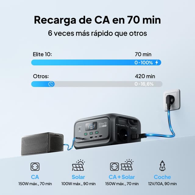 Detalle 2 de BLUETTI Elite 10 Mini Estación 128Wh