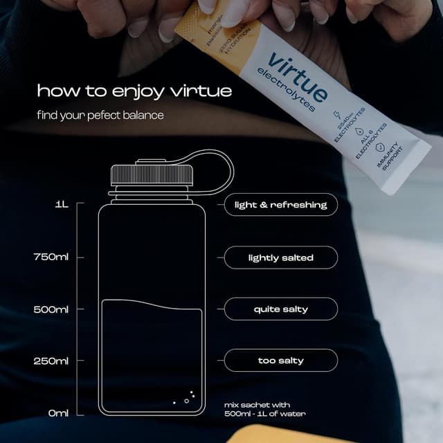 Thumbnail 5 de Virtue Electrolytes Sobres Hidratación 0 Calorías