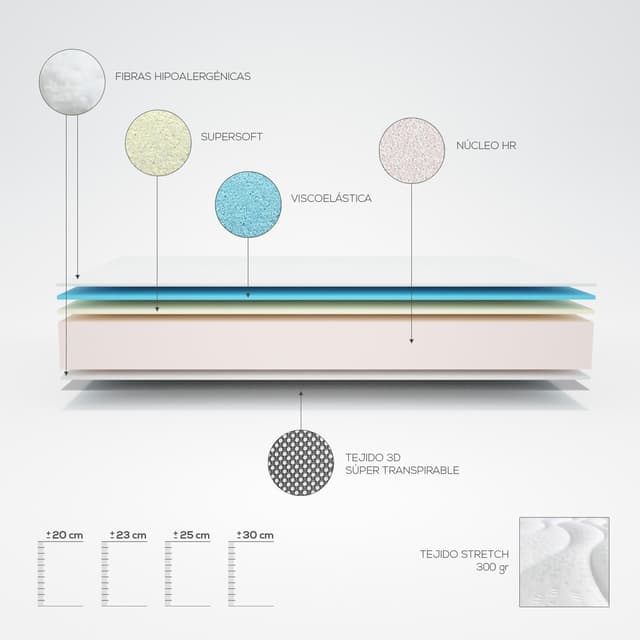 Detalle 1 de DUÉRMETE ONLINE Colchón Viscoelástico Lite Reversible 🛏️ 90x190 cm