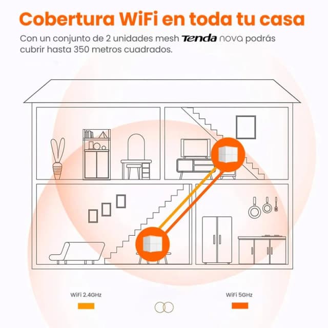 Thumbnail 2 de Tenda Nova MW6 Sistema WiFi Mesh Dual Band Gigabit — Pack 2 unidades