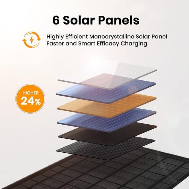 Detalle de FlexSolar 40W Foldable Solar Panel Charger