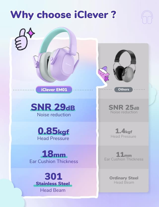 Thumbnail 5 de iClever Ear Defenders for Children SNR 29dB