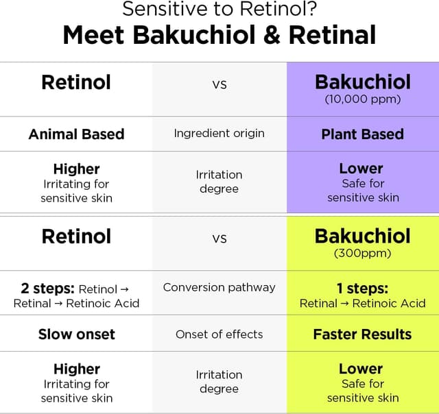 Detalle 2 de BY WISHTREND Crema Nocturna con Bakuchiol y Vitamina A 🌙