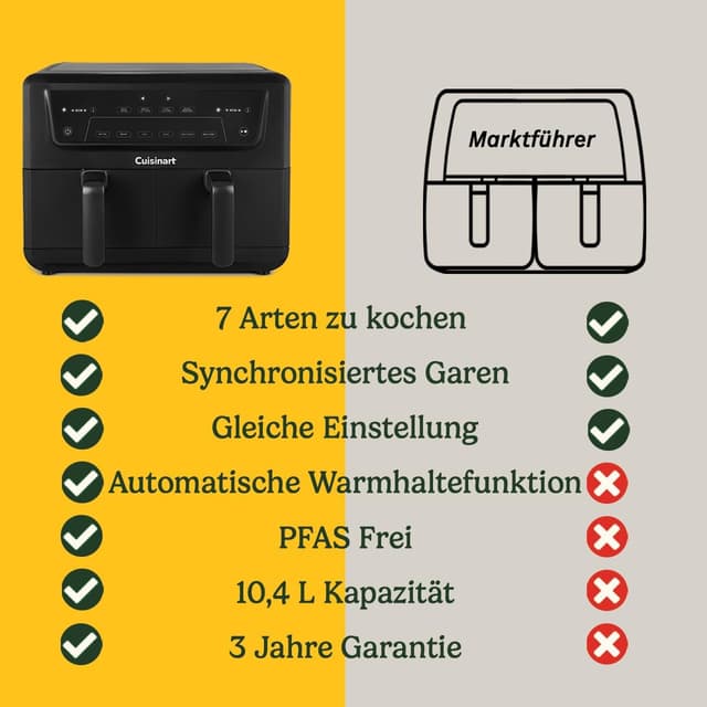 Thumbnail 5 de CUISINART XXL 10,4 L Heißluftfritteuse