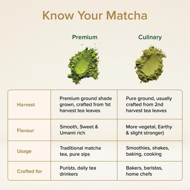 Thumbnail 2 de VAHDAM Premium Matcha Grüntee 50g