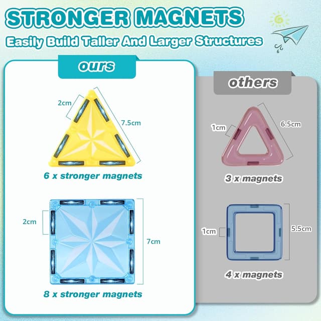 Detalle de Lovchil 61-piece Magnetic Tiles STEM Building Blocks Set for Preschoolers