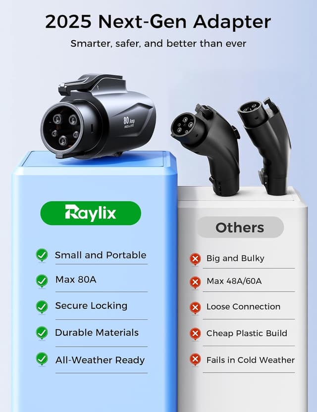 Detalle 2 de Raylix Tesla to J1772 Adapter (Max 80A, 250V) — NACS to J1772 for Tesla Wall Connector & Mobile/Destination Chargers