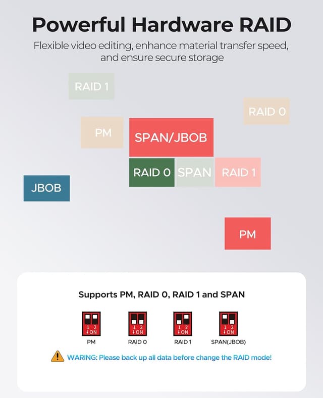 Detalle de ORICO RAID Dock per HDD SATA 230 MB/s