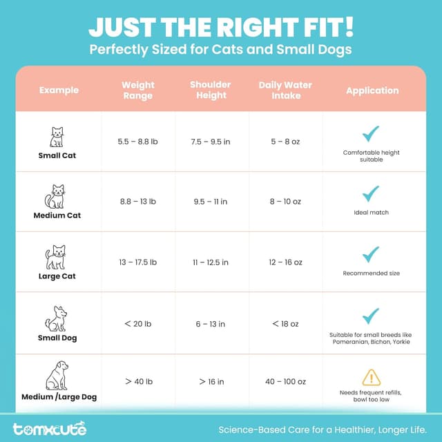 Detalle de TOMXCUTE 3.2L Stainless Steel Cat Water Fountain with Upgraded Pump & Replacement Filters