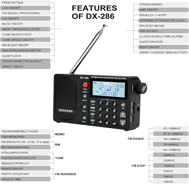 Detalle 2 de QODOSEN Radio portatile DX-286 con chip NXP TEF6686, 1000 preset e ricezione LW/MW/FM/SW