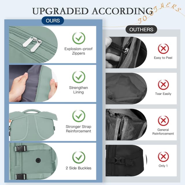 Thumbnail 5 de xlodea for Easyjet Cabin Bag 45x36x20 Underseat Travel Backpack