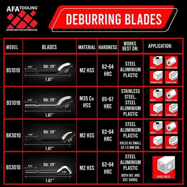 Detalle de AFA Tooling Deburring Tool Kit with 31 HSS Blades (BS1010, BK3010 & BS1018) for Copper Pipes, Plastics and Metal Work