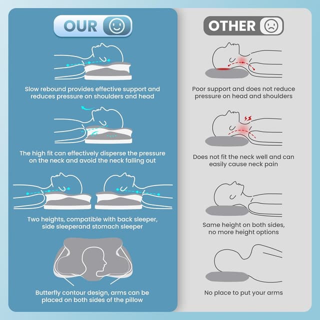 Detalle 1 de A-Pce cuscino in memory foam 12/14 cm