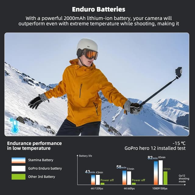 Detalle 1 de F1TP 2000mAh 3-pack batteries for GoPro Hero 12/11/10/9