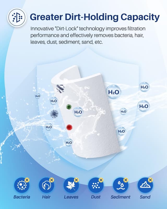Detalle 1 de POOLPURE 6CH-940 spa filter 2 pack