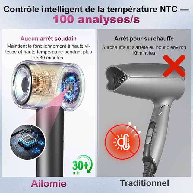 Detalle de Ailomie Sèche-cheveux ionique professionnel 1600W avec diffuseur bouclé – moteur brushless, 59 dB