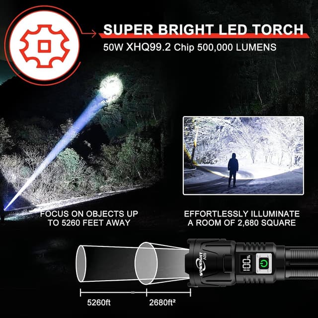 Detalle 2 de WOWNIGHT Torches 500000 lumen rechargeable torch 🔦