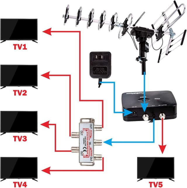 Thumbnail 4 de Five Star Outdoor HDTV Antenna 200-mile