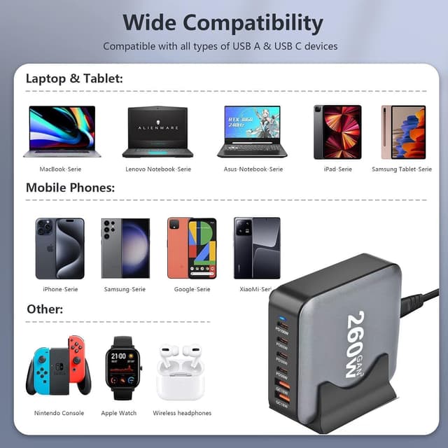 Detalle de WOSUK GaN III 260W 6-Port USB-C Charger Station (QC4.0, PD 100W) for Laptop, Phone & Tablet