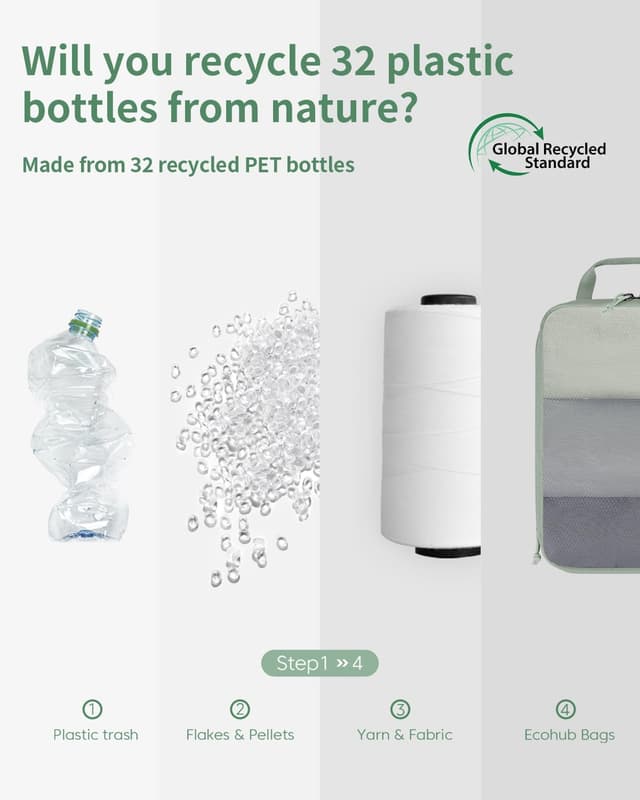 Thumbnail 4 de ECOHUB Packwürfel 6-teilig