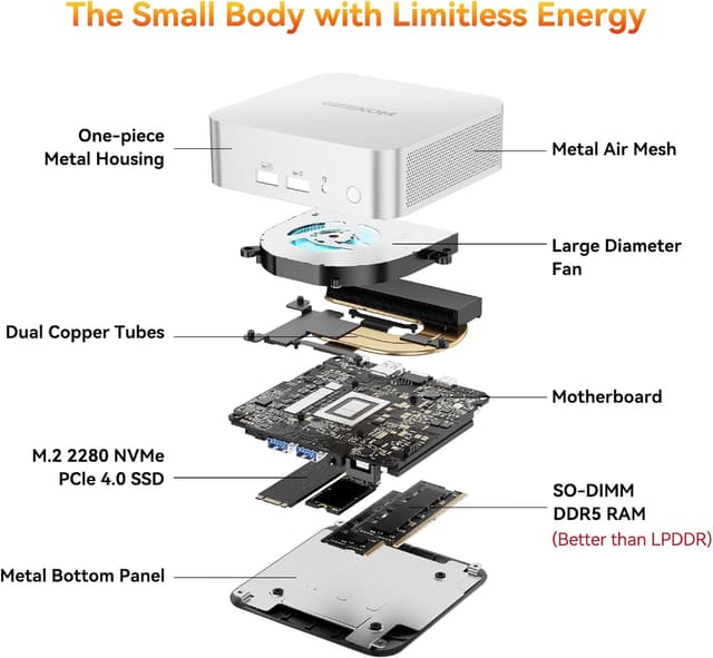 Detalle 2 de GEEKOM A6 Mini PC Ryzen 7 6800H 1TB