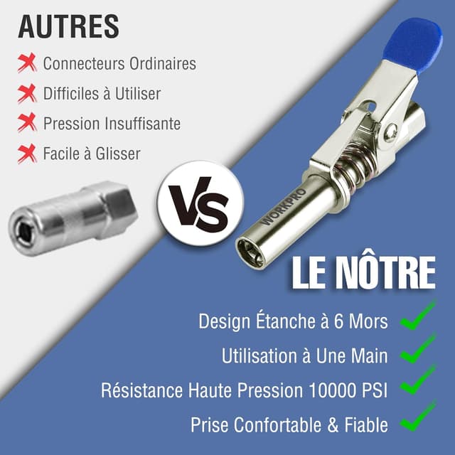 Thumbnail 6 de WORKPRO Coupleur pistolet à graisse 10000 PSI