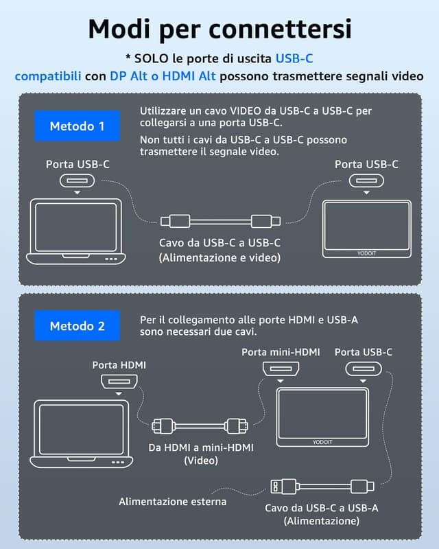 Thumbnail 2 de Yodoit Monitor Portatile 15,6" IPS 1080P
