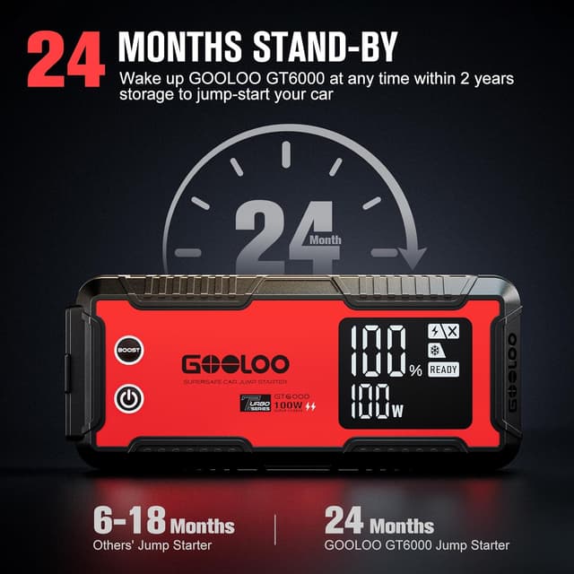Thumbnail 6 de GOOLOO GT6000 6000A Jump Starter (12V) with 100W USB-C fast charging, IP65 power supply box