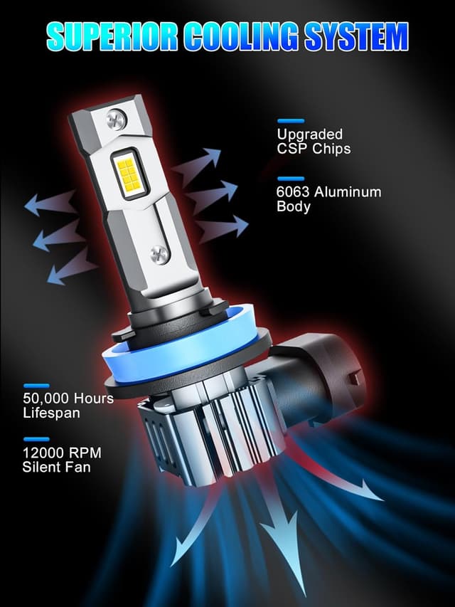 Detalle 1 de RCJ 9005/HB3 bulbs combo 32000LM
