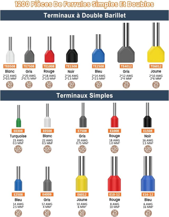 Thumbnail 4 de Lytool Pince-à-Sertir 0,08-16 mm² 🛠