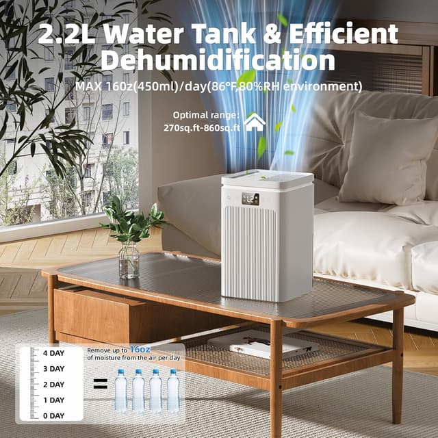 Detalle 2 de Dehumidifiers for Home 2.2L / 77oz Water Tank Dehumidifier with Smart Defrost, Quiet Sleep Mode and Touch Control (Cream)