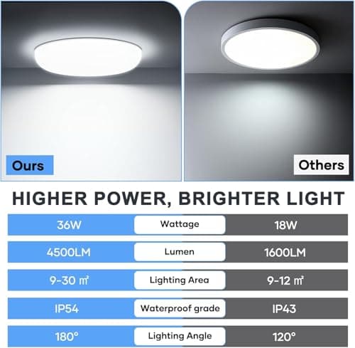 Detalle de Swoieltr plafón LED de techo 36W 4500lm