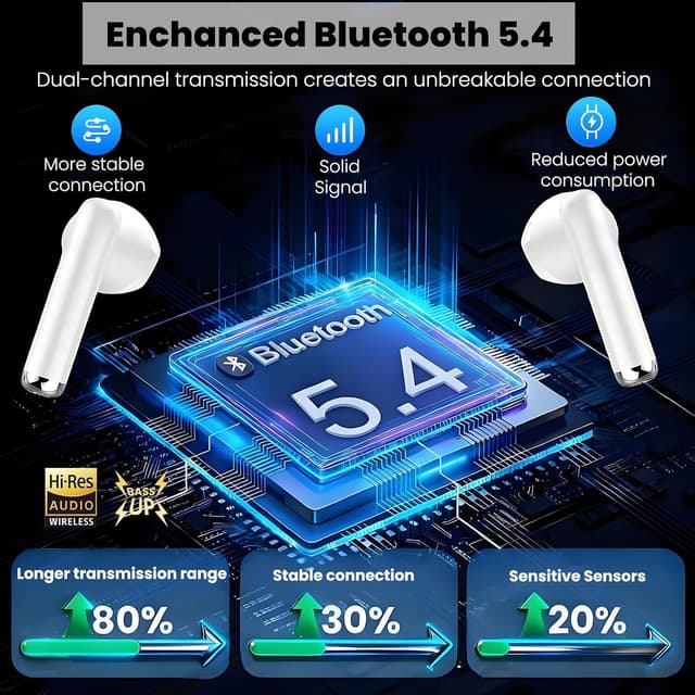 Detalle de Cuffie Bluetooth in-ear Qrudle con Bluetooth 5.4, ENC/ANC e fino a 58 ore di autonomia